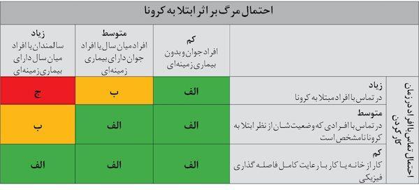سرکار رفتن چقدر خطرناک است؟