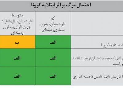 سرکار رفتن چقدر خطرناک است؟