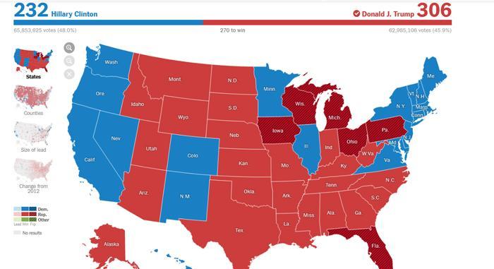 انتخابات آمریکا: ترامپ آرای 6 ایالت مهم را از دست داد